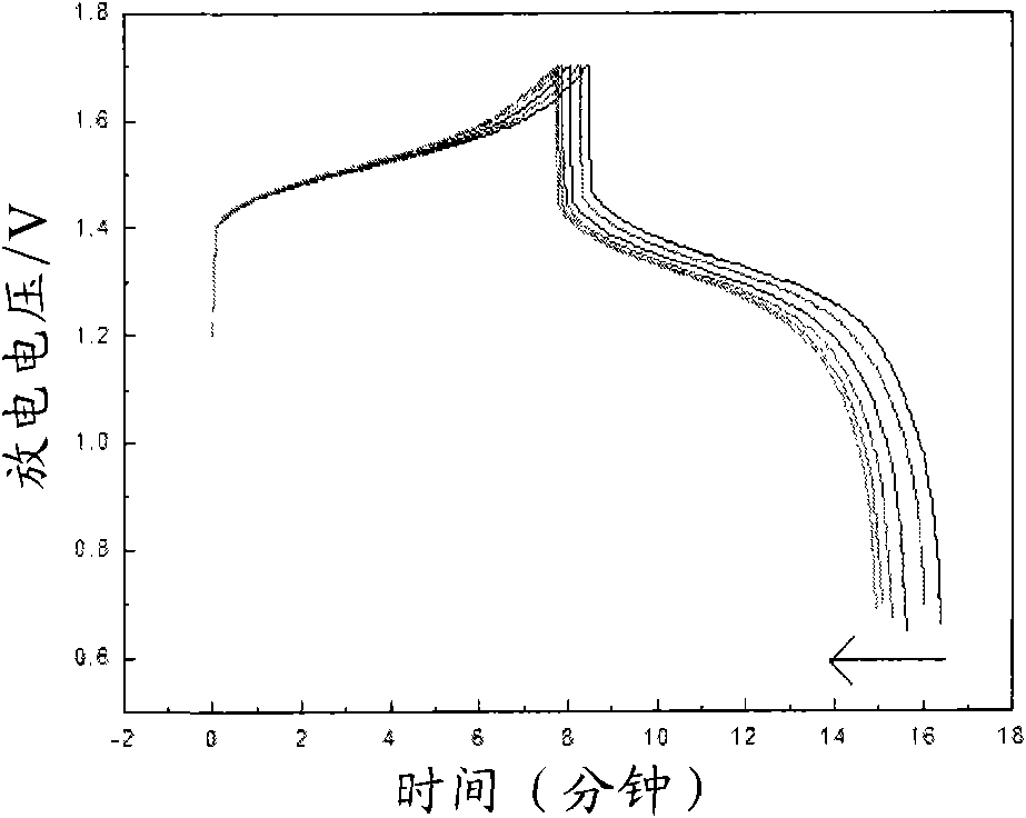 Vanadium electrolyte of battery and preparation method thereof