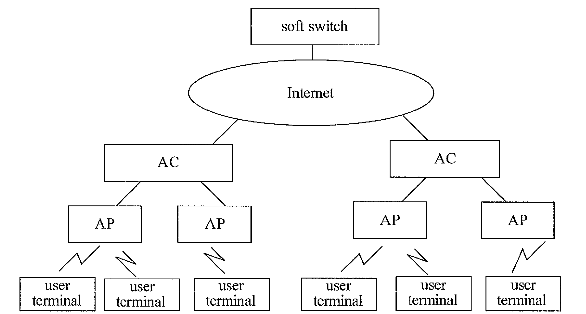 Method for configuring and managing access point and access controller