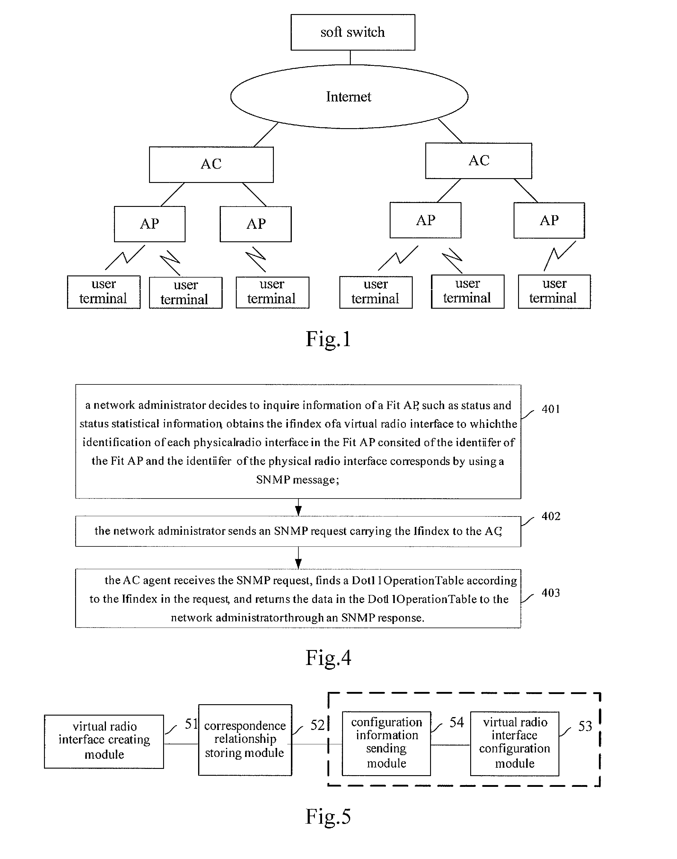 Method for configuring and managing access point and access controller