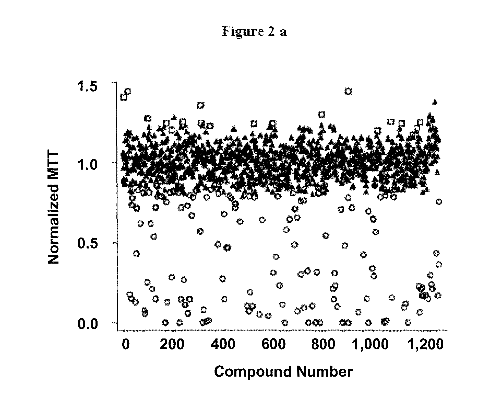 Method for treating a brain cancer with ifenprodil