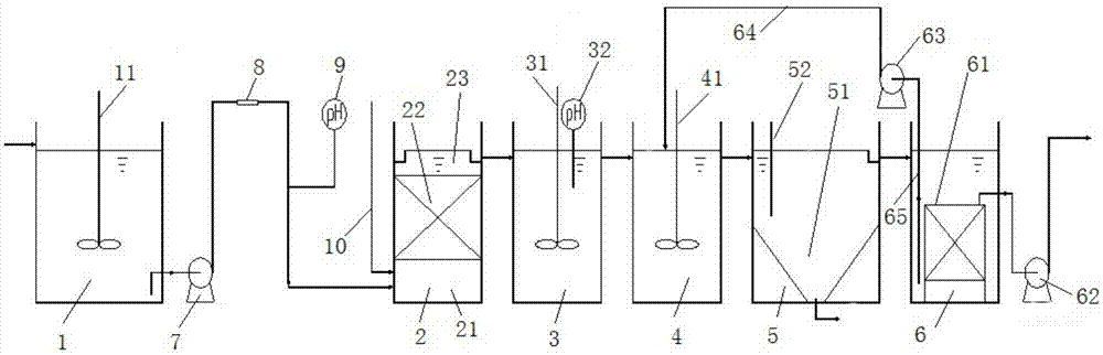 Chemical copper precipitation wastewater copper removing treatment process and chemical copper precipitation wastewater copper removing treatment system