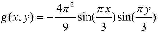 Computational Domain Optimization Method for Isogeometric Analysis Driven by Local Errors in CAD Models