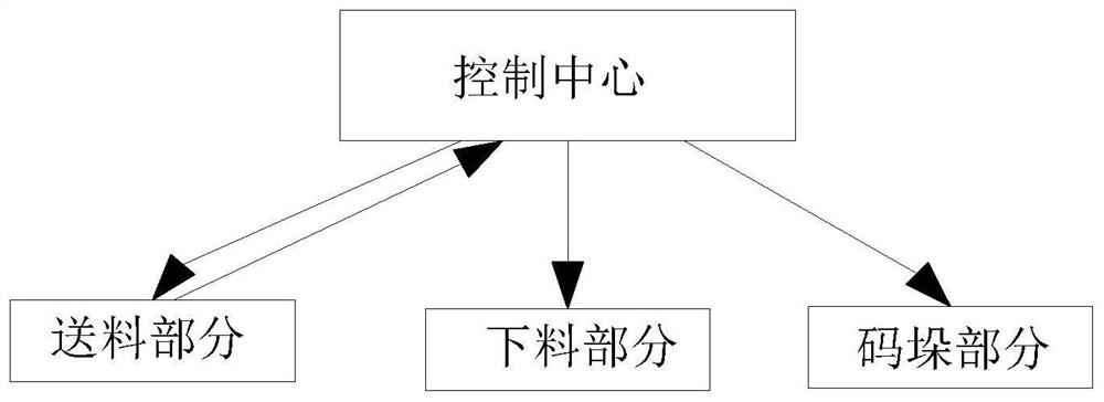 Automatic production line and blanking process suitable for blanking of automobile guide arm