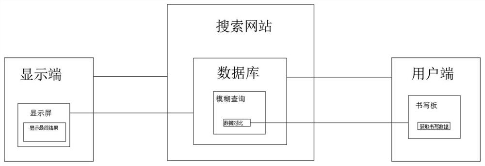 Method and device for searching elementary mathematics handwritten formulas