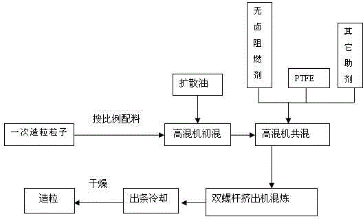 High-luster halogen-free flame-retardation antibiosis PP material and manufacture method thereof