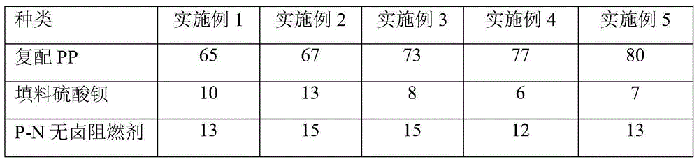 High-luster halogen-free flame-retardation antibiosis PP material and manufacture method thereof