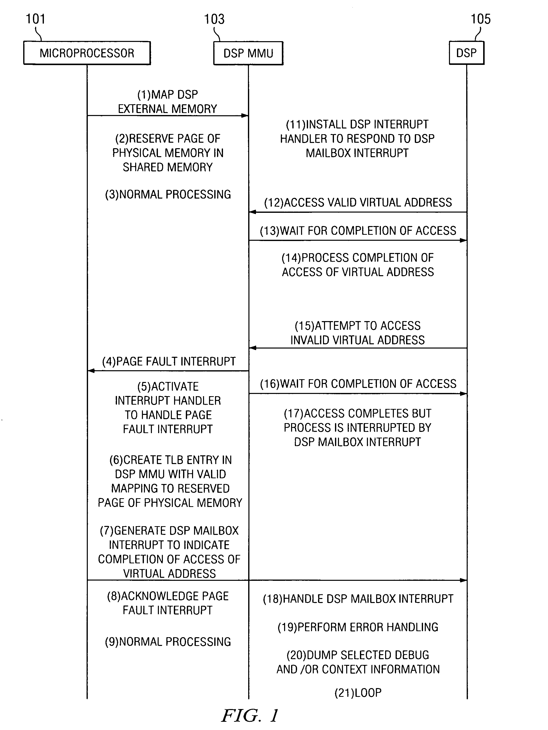 Method, system and device for handling a memory management fault in a multiple processor device