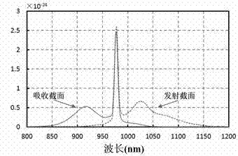 Method of high power ytterbium doped fiber laser of neodymium-doped fiber laser pump