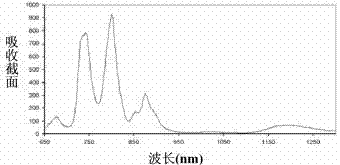 Method of high power ytterbium doped fiber laser of neodymium-doped fiber laser pump