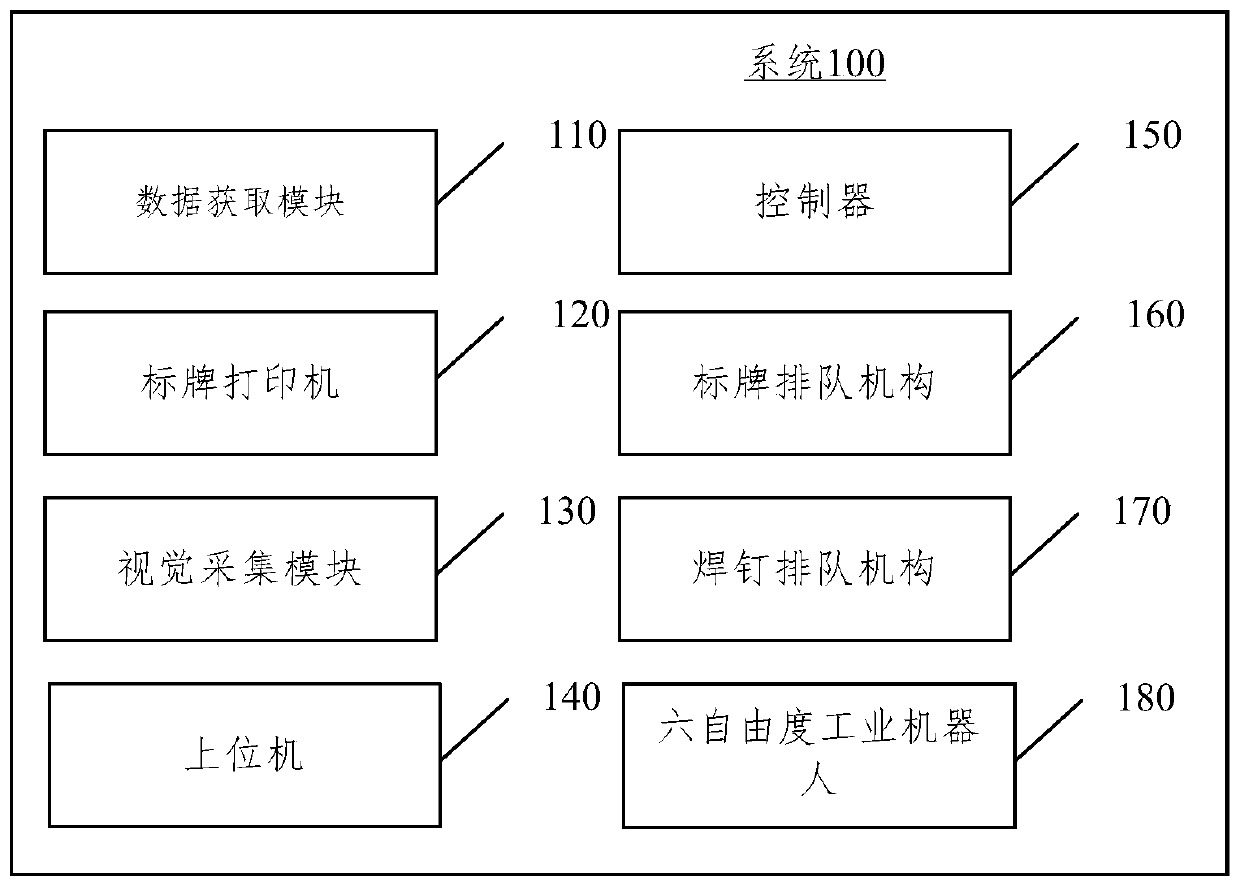 Bundled-bar label welding system based on machine vision