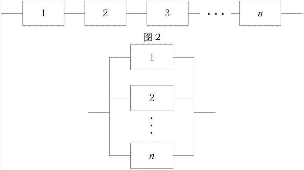 Comprehensive reliability evaluation method based on multi-test information