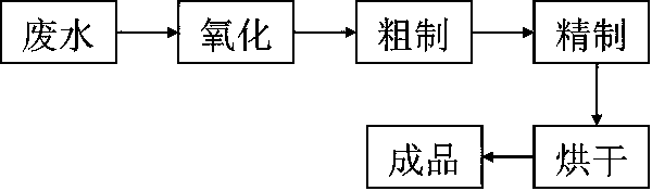 Recovery method for byproduct, p-chlorobenzoic acid, during production of p-chlorobenzaldehyde