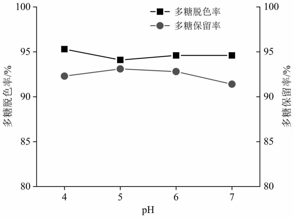 Method for removing gentiana straminea polysaccharide pigment by using three-dimensional porous amino graphene decolorizing column