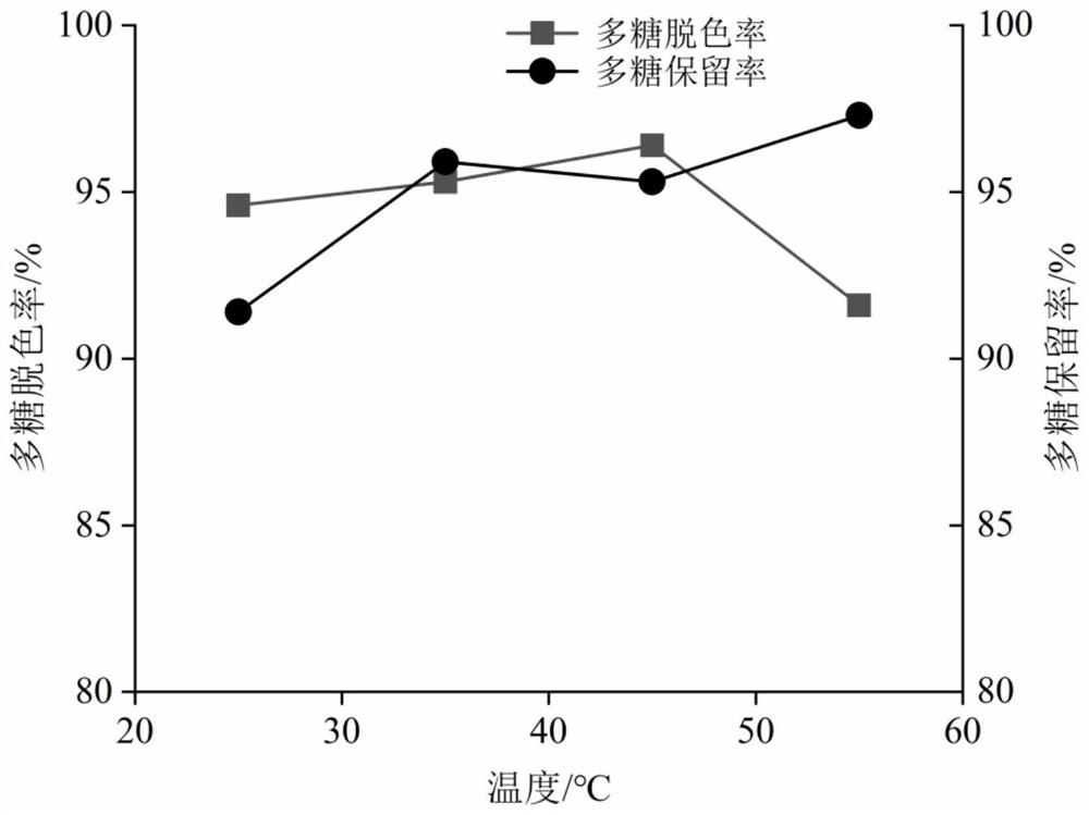 Method for removing gentiana straminea polysaccharide pigment by using three-dimensional porous amino graphene decolorizing column