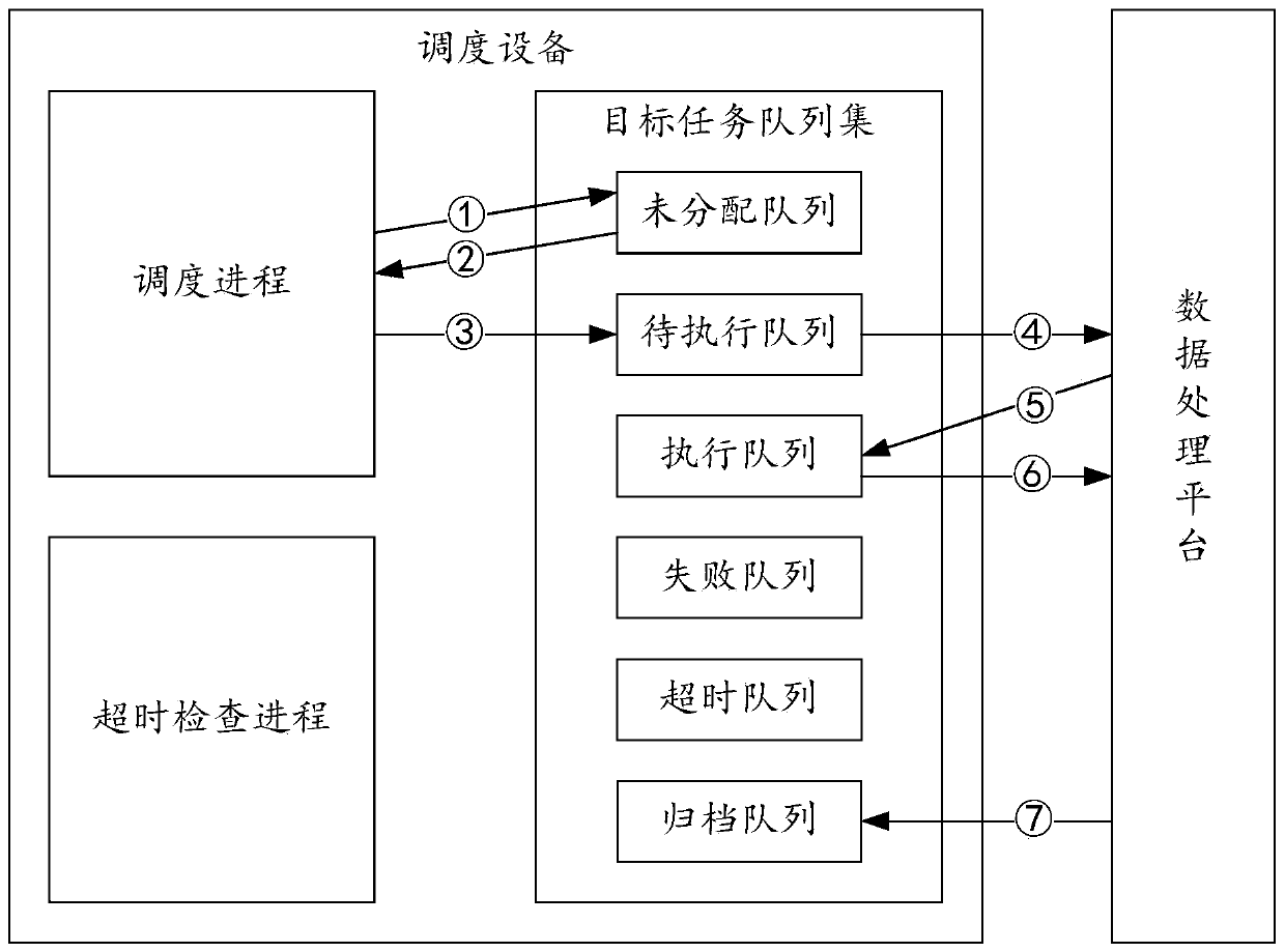 Data processing system and data processing task execution method thereof