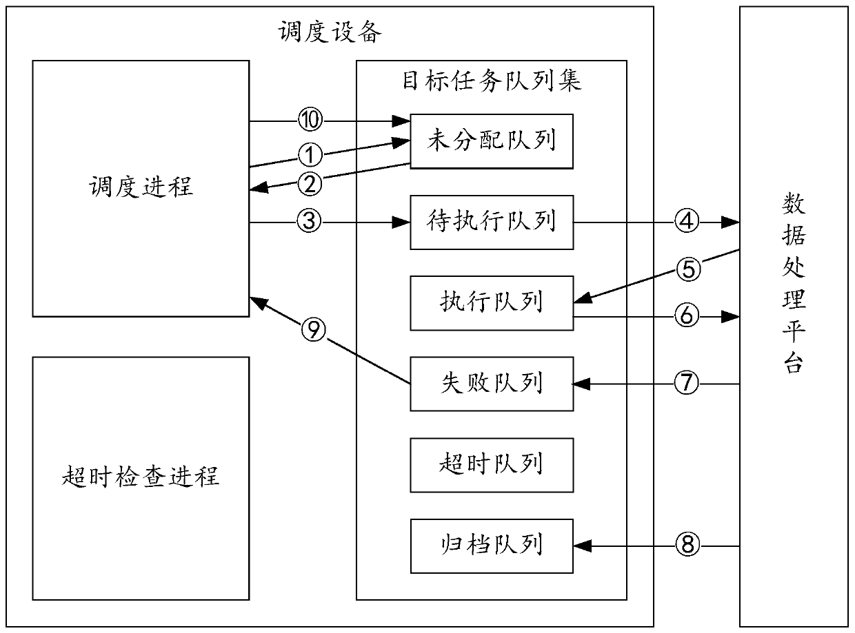 Data processing system and data processing task execution method thereof