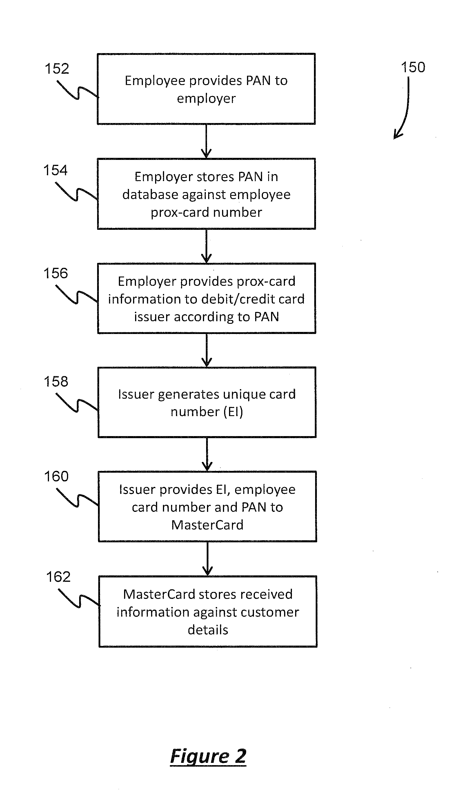 Method and system for contactless financial transactions