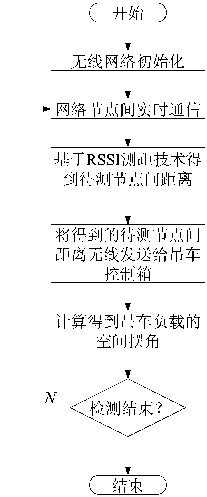 Method for detecting load swinging angle of crane