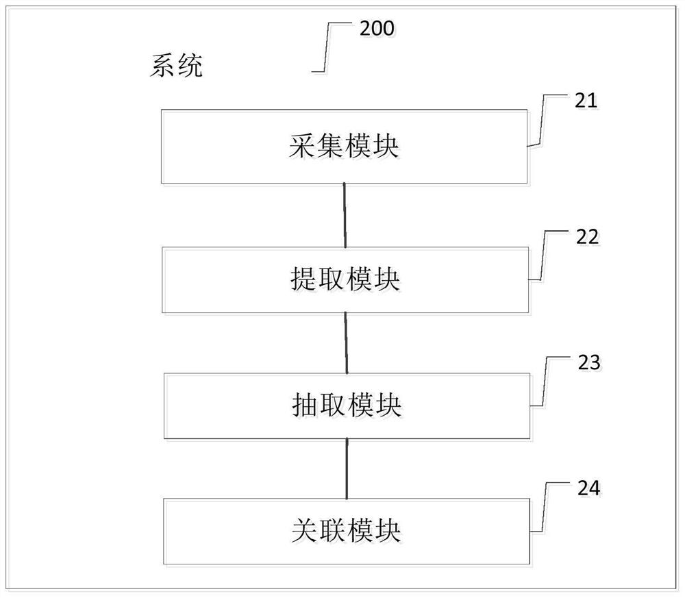 A method, system and device for identifying intention behavior data