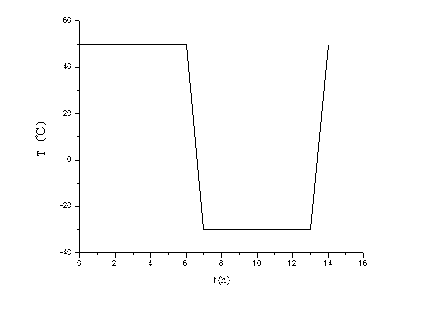 Emulsifying agent for industrial explosive and preparation method of emulsifying agent