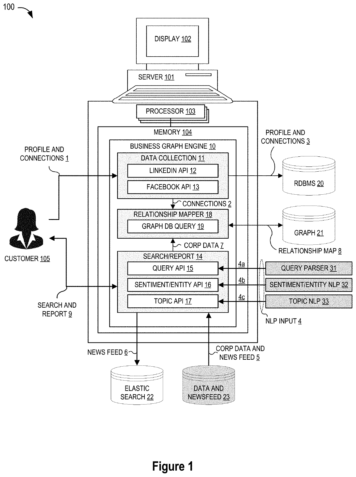 Business graph engine for connection recommendations