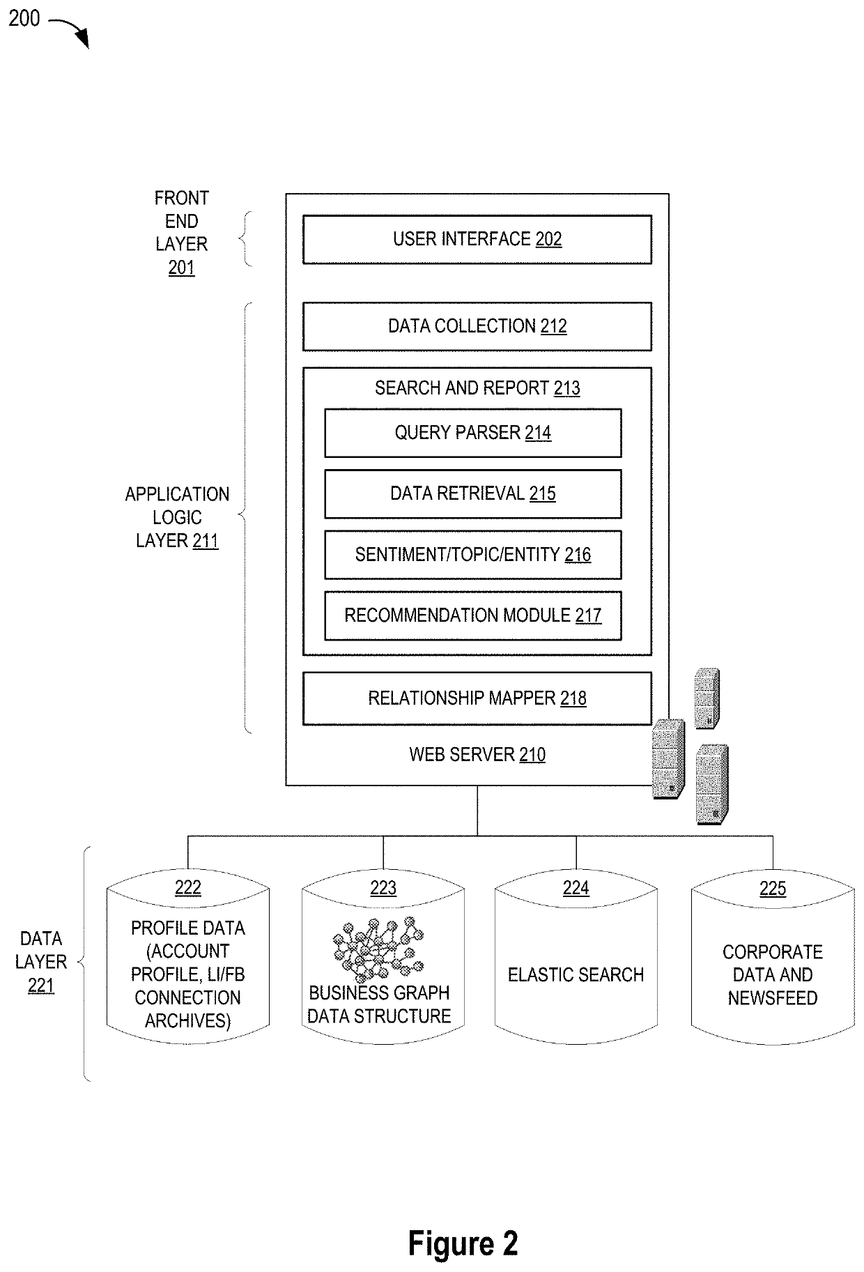 Business graph engine for connection recommendations