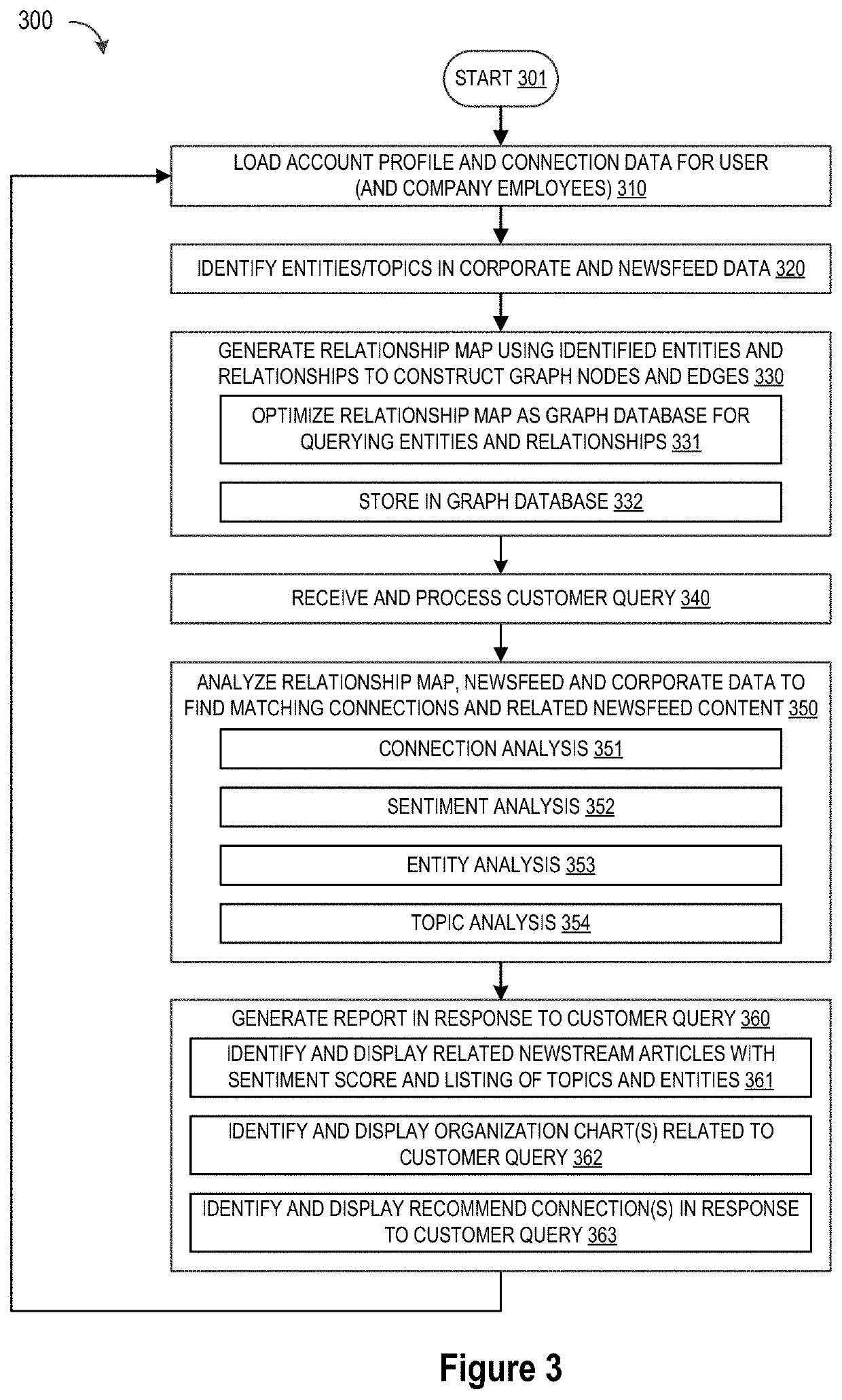 Business graph engine for connection recommendations