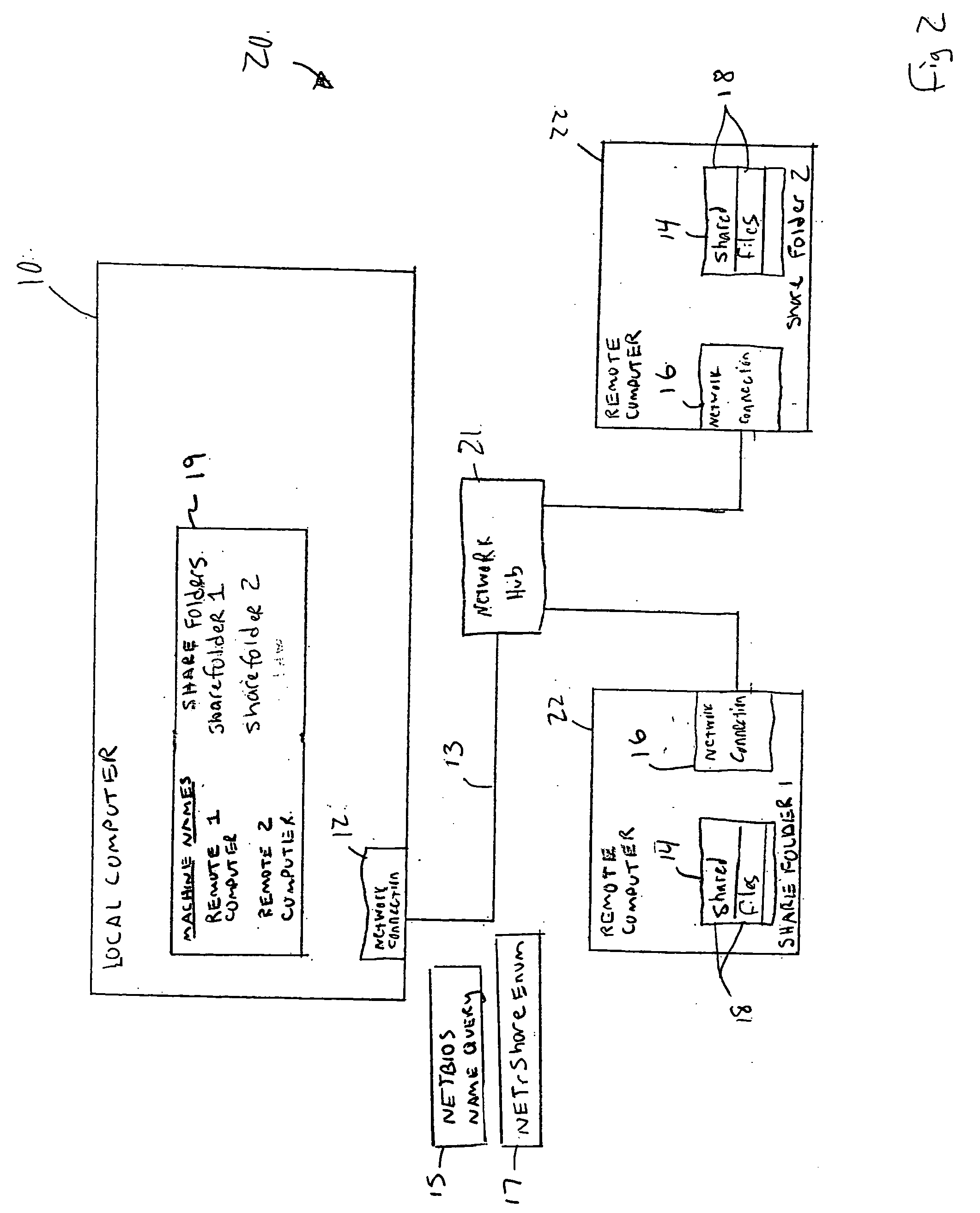 System for remote share access