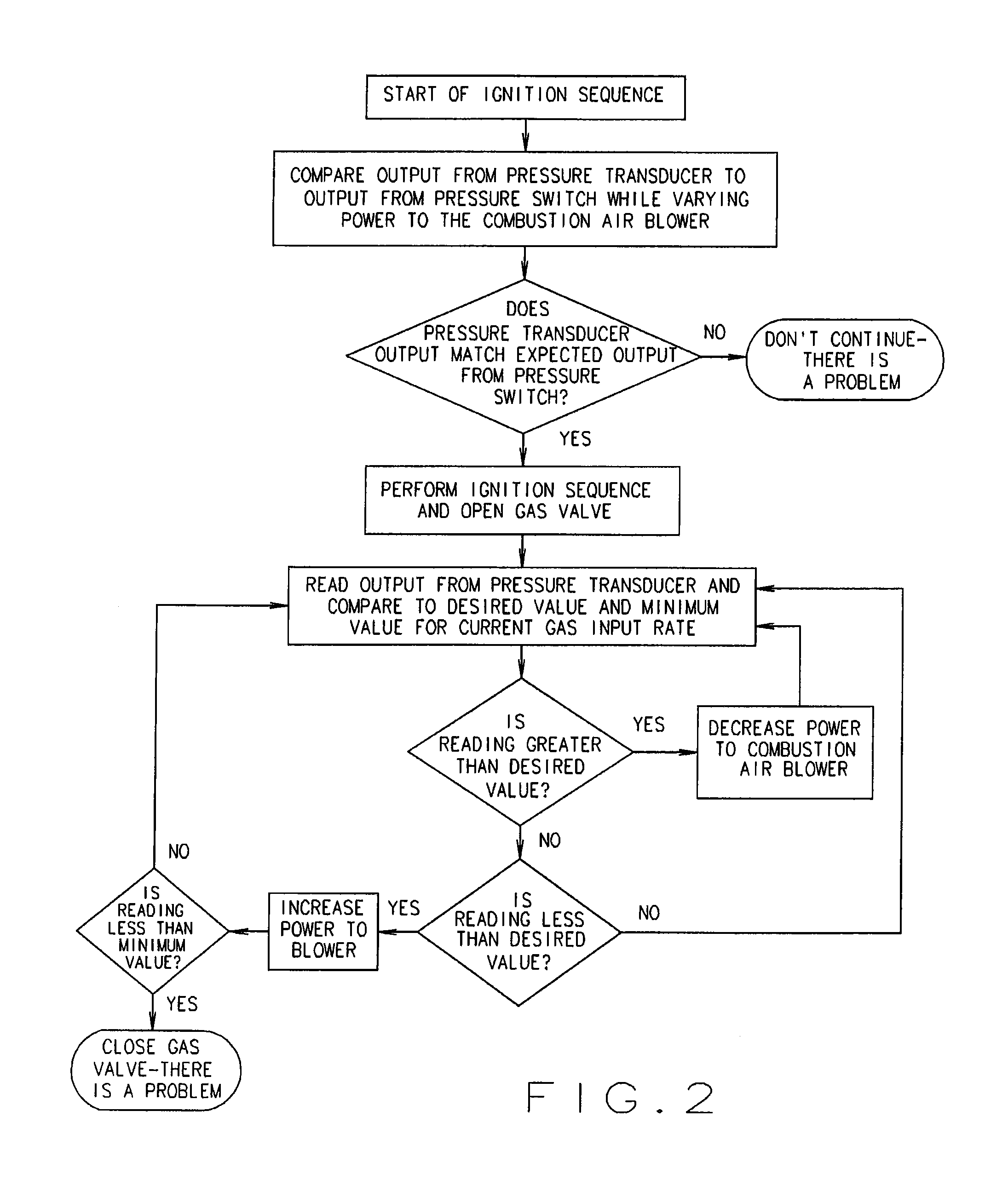 Control system for space heater/hearth