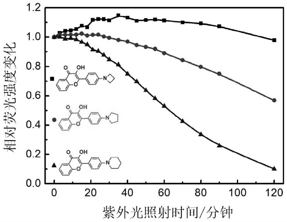 A kind of flavone fluorescent dye and its preparation method and application