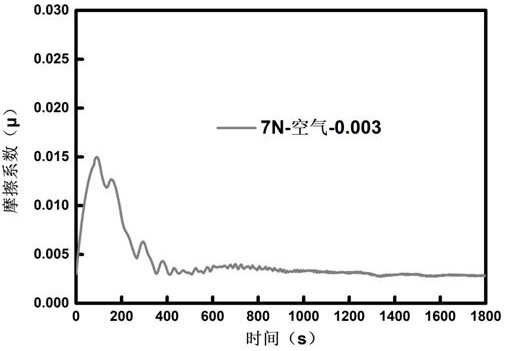 A kind of ultra-smooth tungsten disulfide/hydrogen-containing carbon film and its preparation method