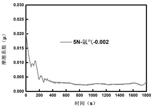 A kind of ultra-smooth tungsten disulfide/hydrogen-containing carbon film and its preparation method