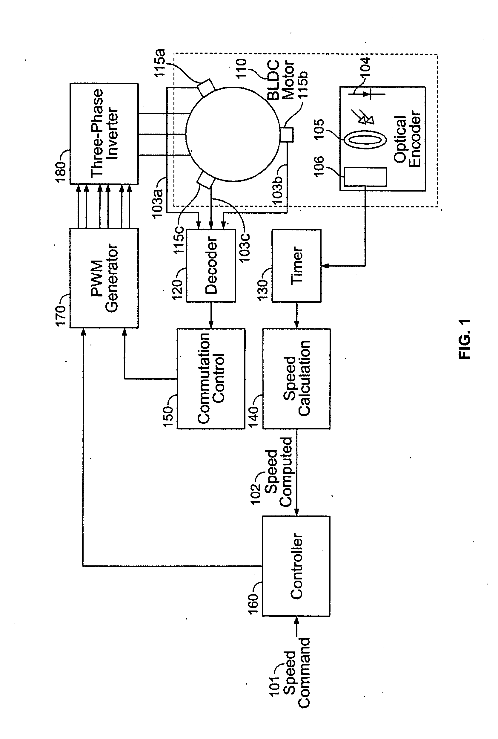 Compressor Control System for a Portable Ventilator