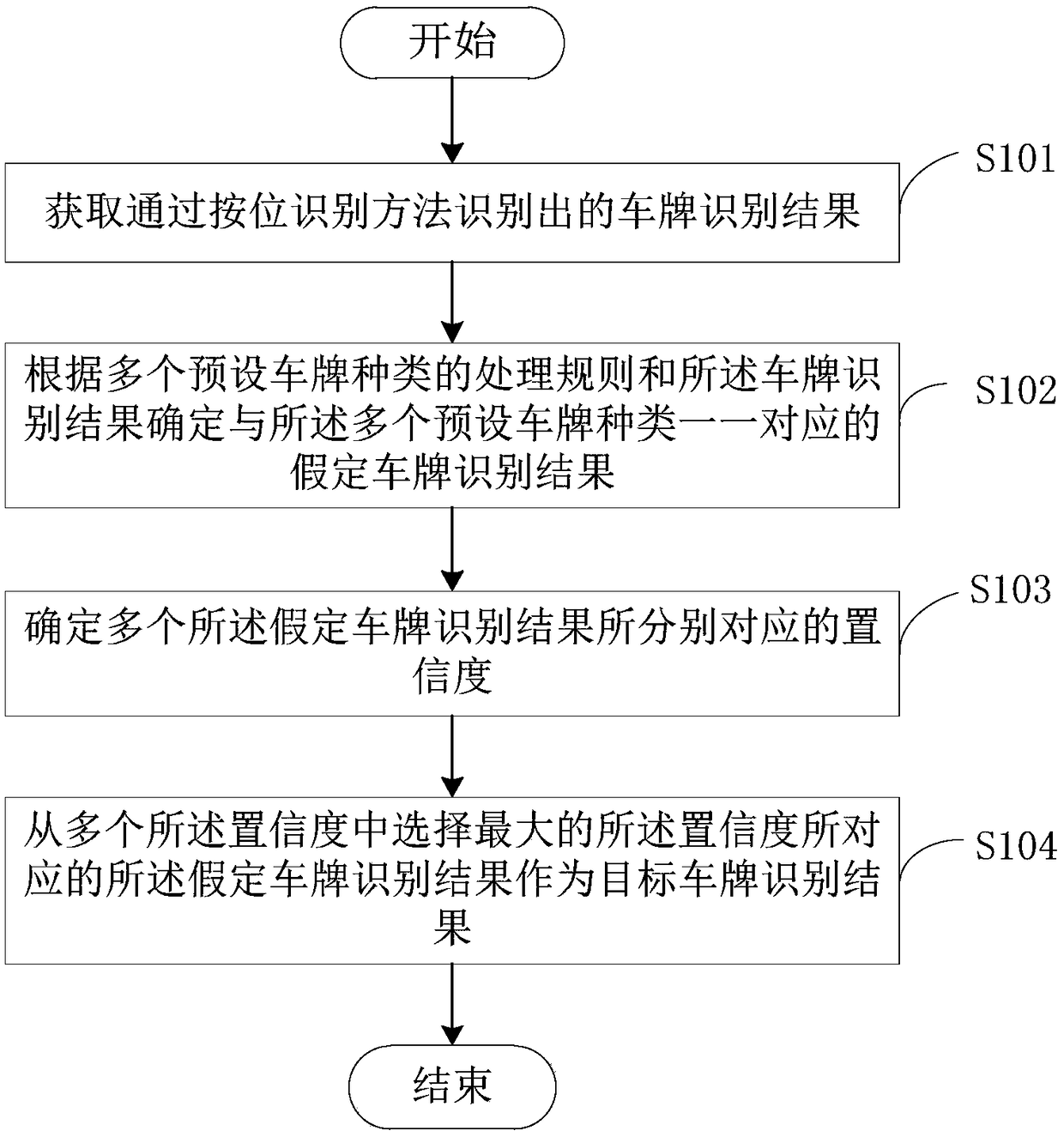 License plate recognition method, device, apparatus, and storage medium