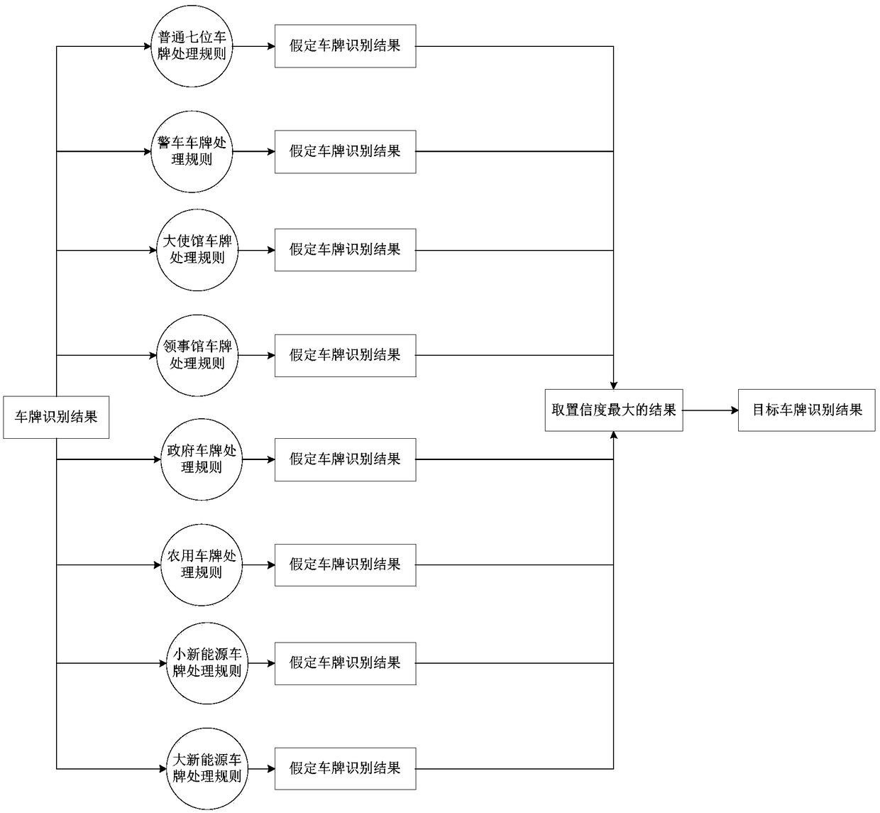 License plate recognition method, device, apparatus, and storage medium