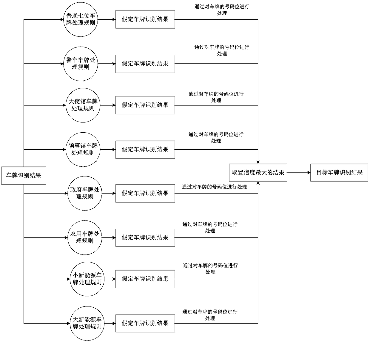 License plate recognition method, device, apparatus, and storage medium