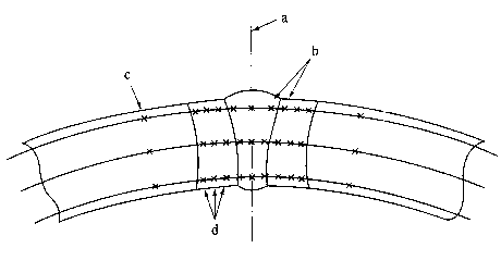 Spiral seam submerged-arc welded pipe butt joint process