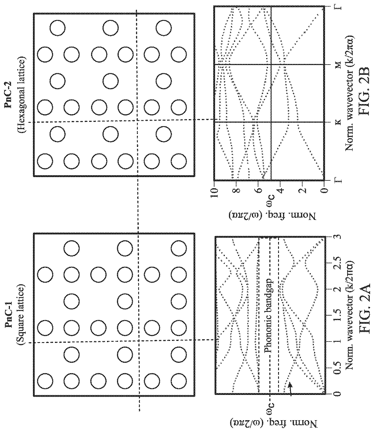 Superconductivity device comprising a phononic crystal