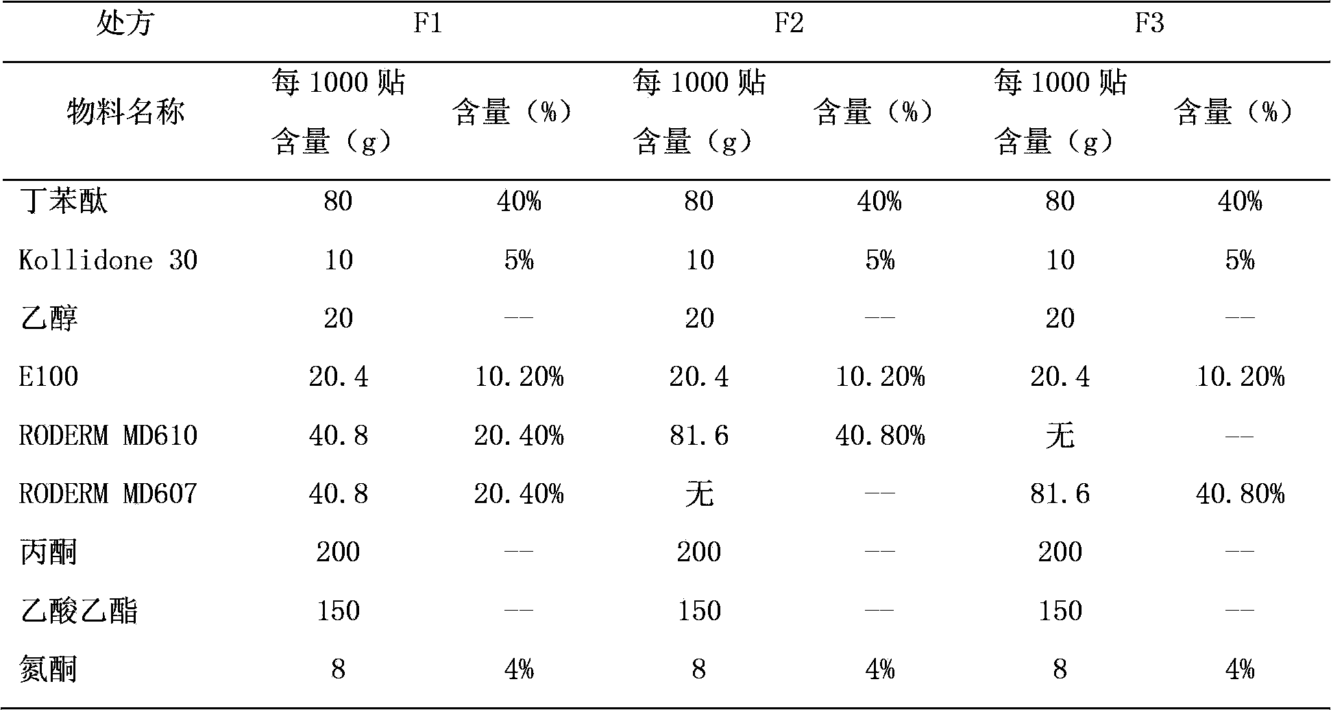 Butylphthalide transdermal patch and preparation method thereof