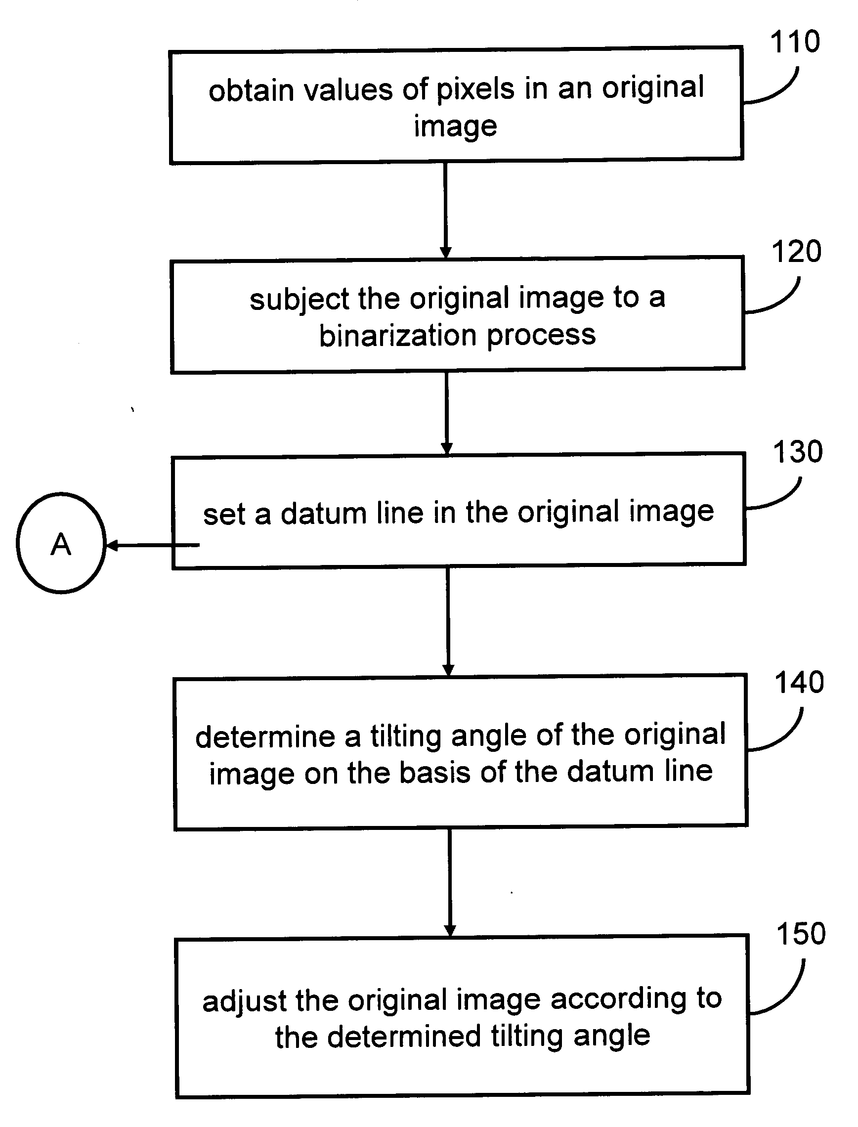 Method of auto-deskewing a tilted image