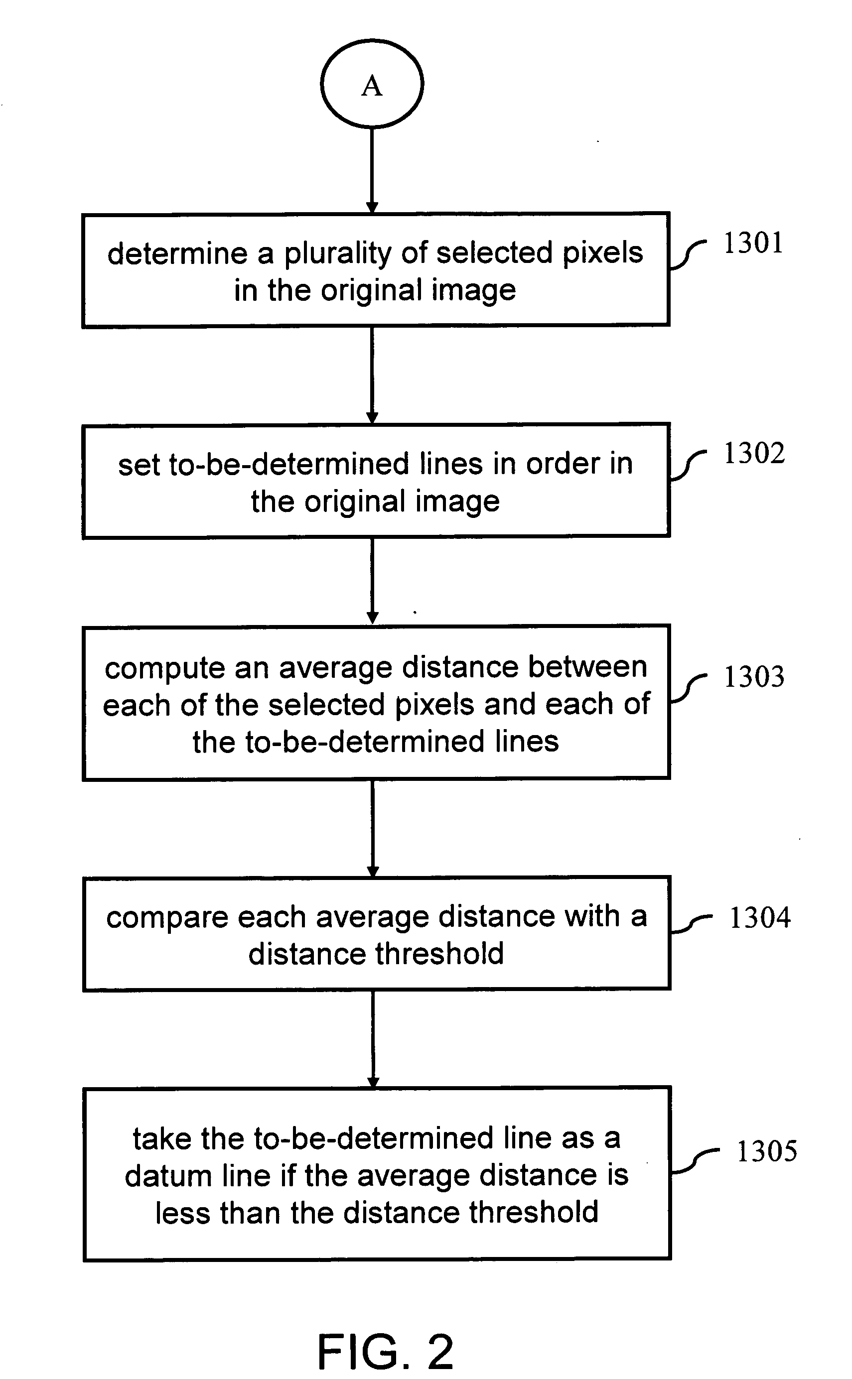 Method of auto-deskewing a tilted image