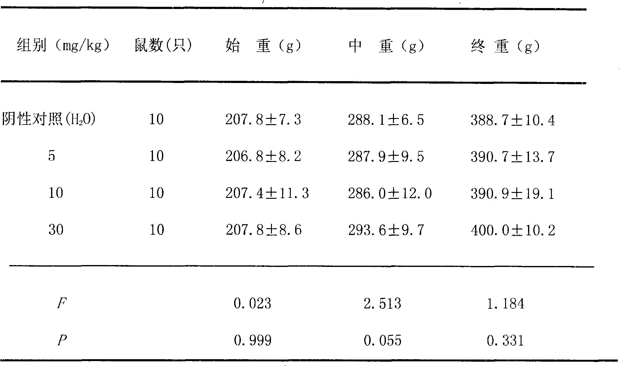 Red rice products and applications thereof for preparing hypotensor