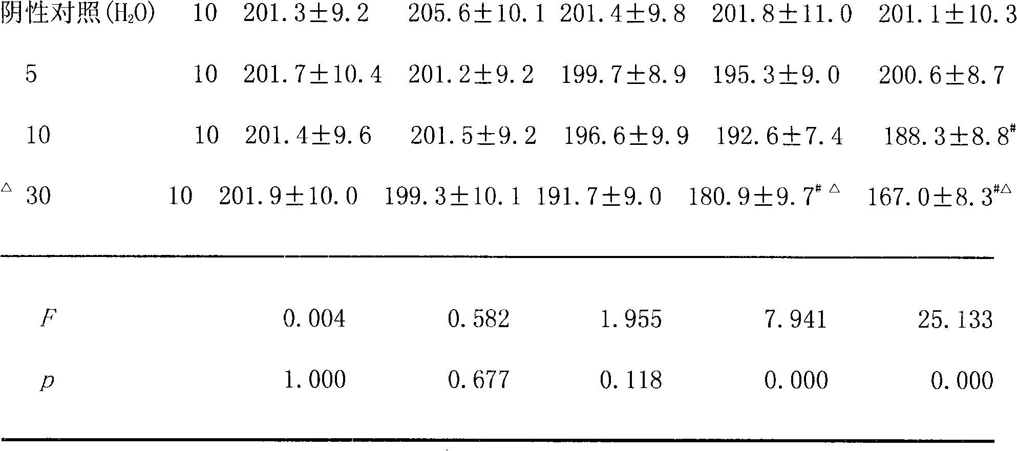 Red rice products and applications thereof for preparing hypotensor