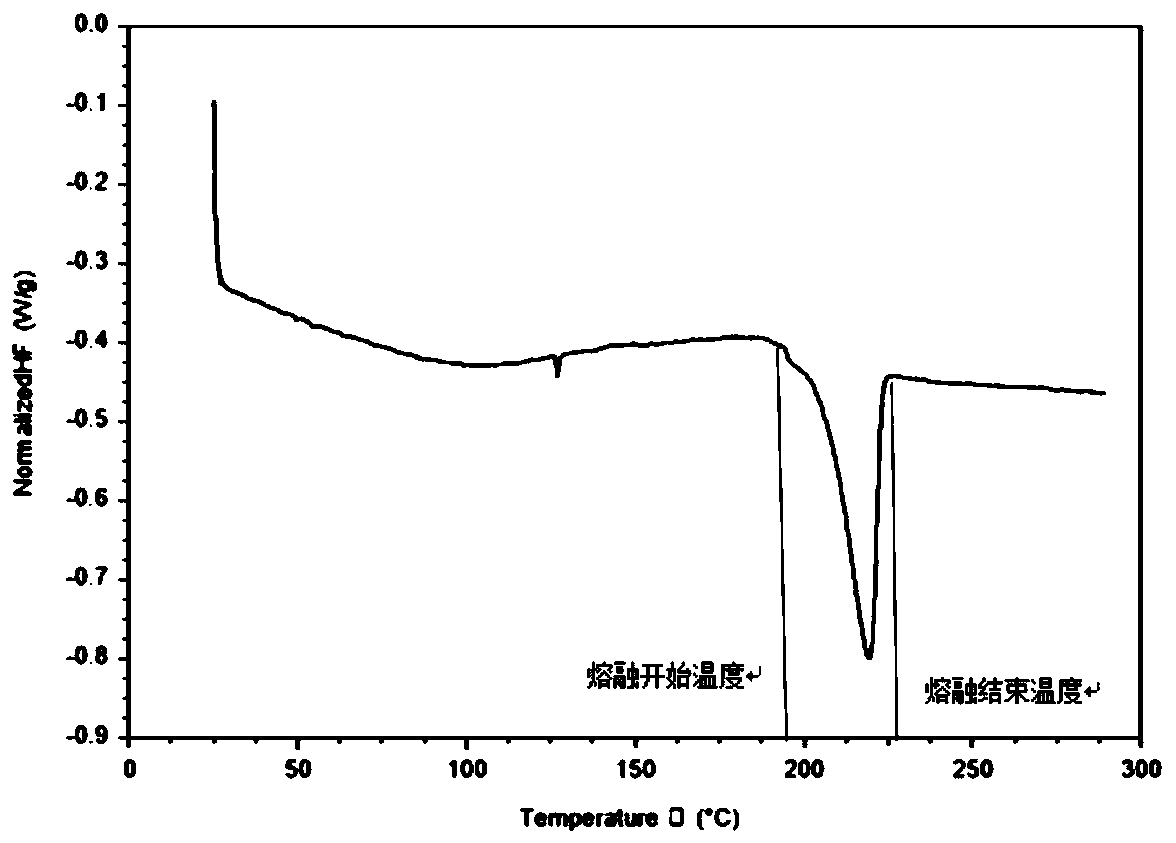 A kind of forming processing method of crystalline cfrtp