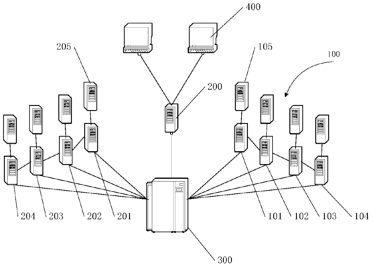 distributed storage system