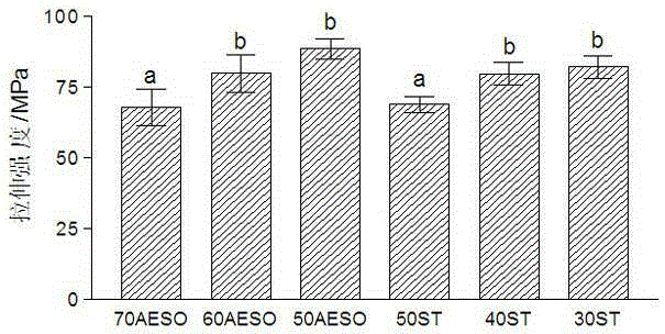 A kind of bamboo fiber reinforced modified vegetable oil-based unsaturated polyester composite material