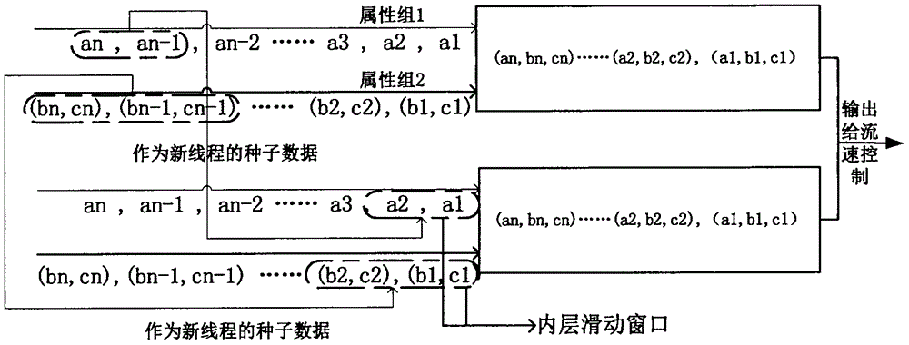 Correlativity feature-containing simulative stream big data generation method for system test