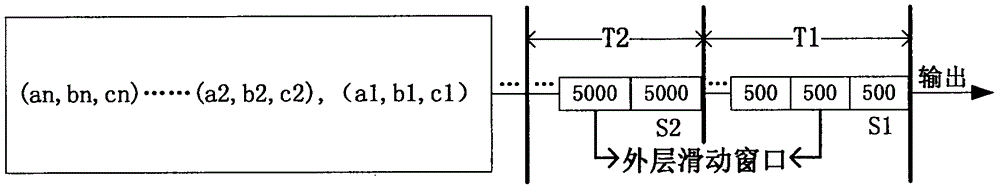 Correlativity feature-containing simulative stream big data generation method for system test