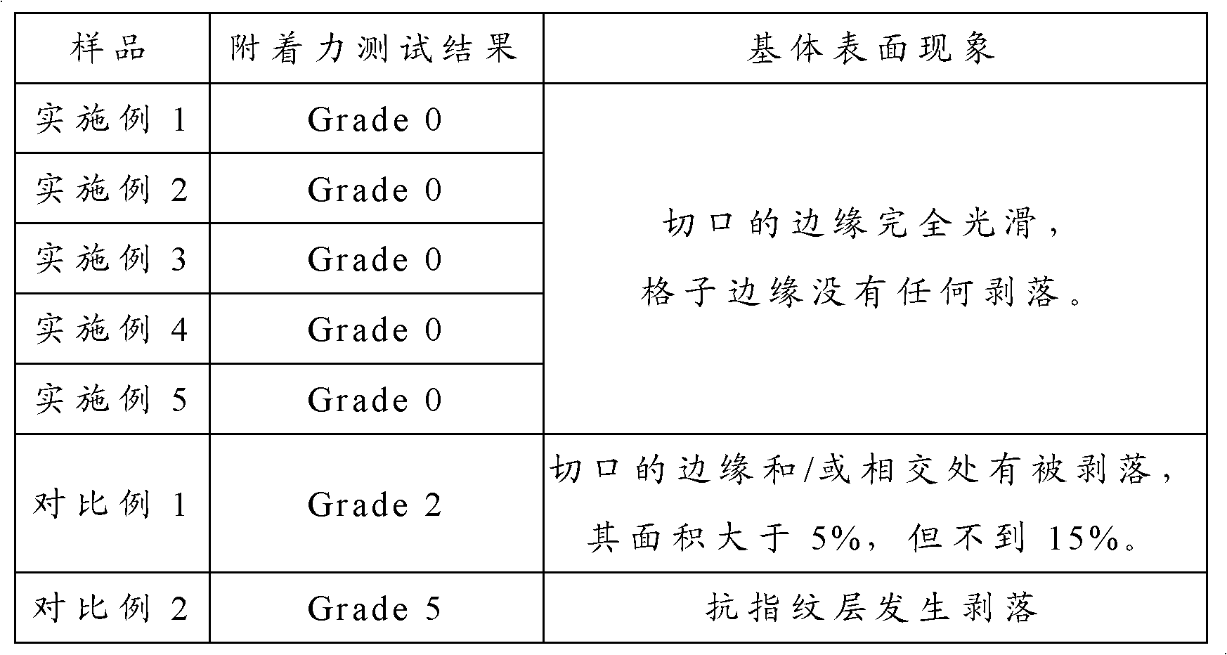 Anti-fingerprint agent, and method and product applying the same to conduct surface treatment