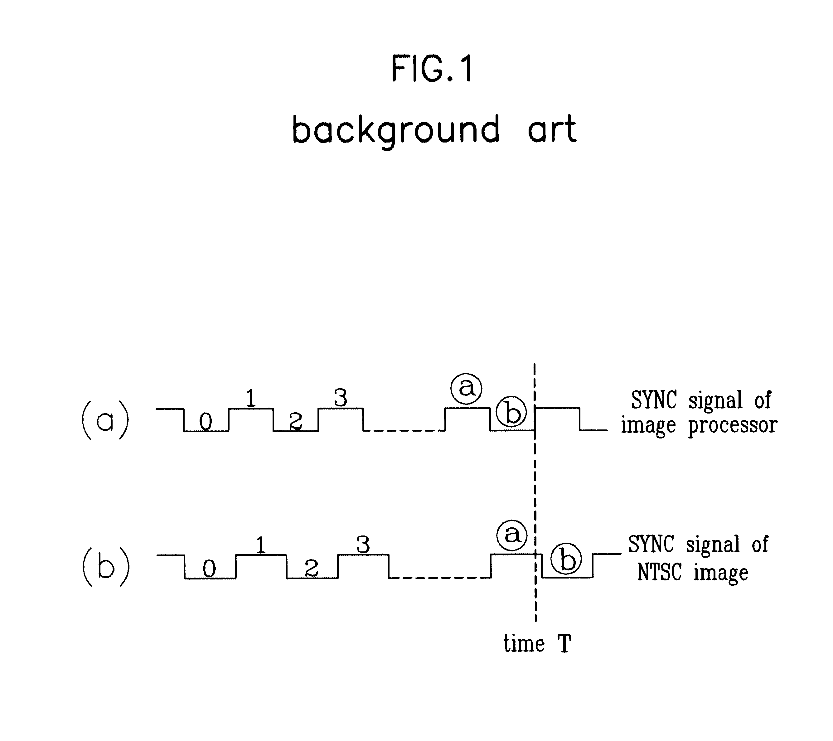 Sync signal generating apparatus and method for a video signal processor